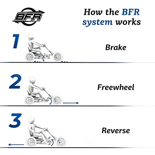 Wholesale 😀 Erg Toys - Buddy Pedal Go Kart - Go Kart - Go Cart For Kids - Pedal Car Outdoor Toys For Children Ages 3-8 - Ride On Toy - BFR System - Adjustable Seat - Pedal Kart For Kids (Blue) 🥰 - Image 6